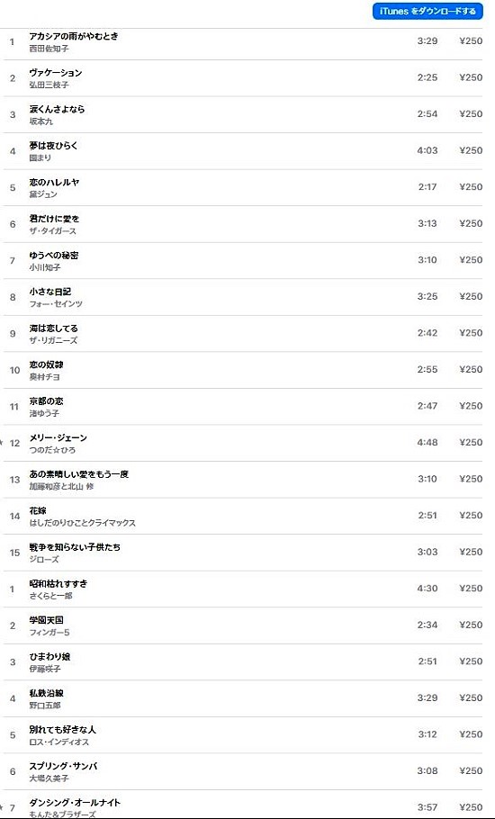 PCで開いたiTunes