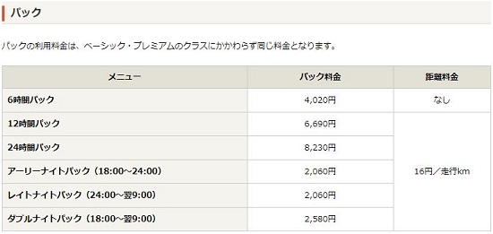タイムズカープラス料金表②