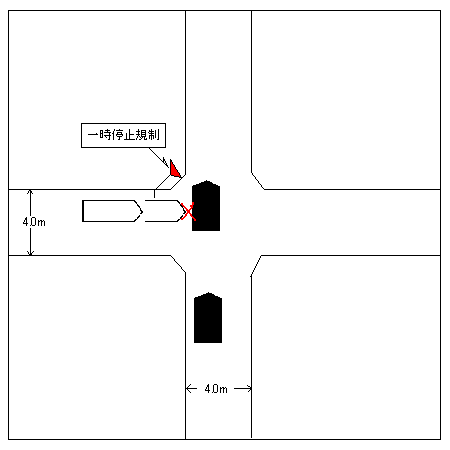 十字路交差点における出合い頭事故